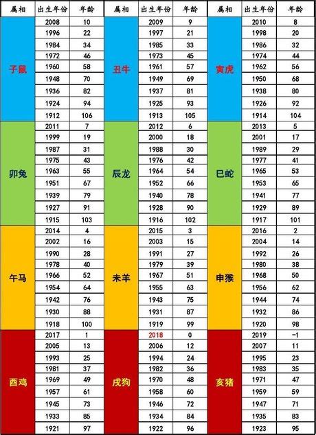 1982 屬|【十二生肖年份】12生肖年齡對照表、今年生肖 